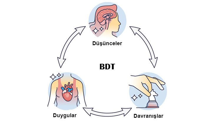 BDT ÖZEL